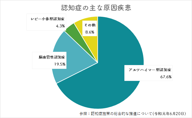 認知症施策の総合的な推進について：令和元年6月20日より